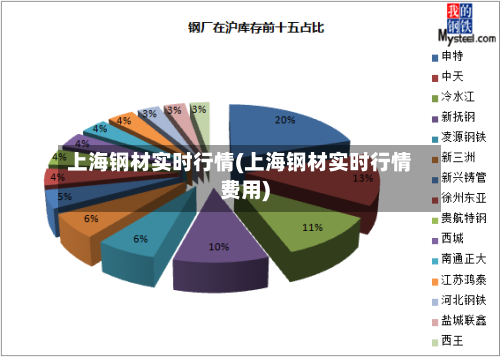 上海钢材实时行情(上海钢材实时行情费用)