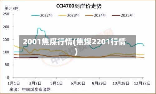 2001焦煤行情(焦煤2201行情)