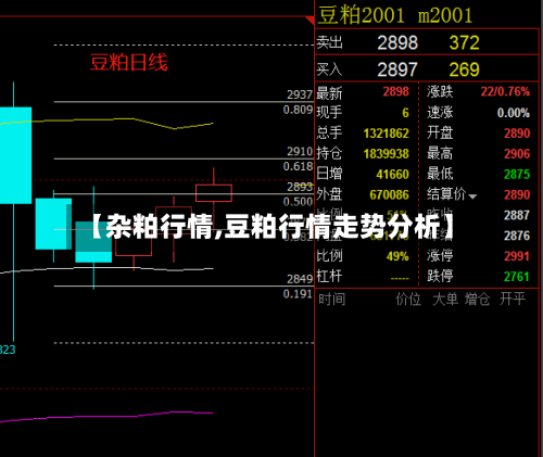 【杂粕行情,豆粕行情走势分析】-第2张图片