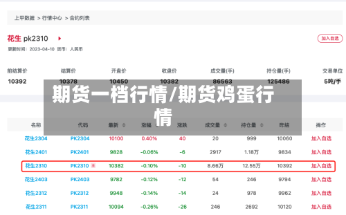 期货一档行情/期货鸡蛋行情