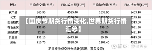 【国庆节期货行情变化,世界期货行情汇总】-第2张图片