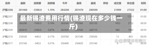 最新锡渣费用行情(锡渣现在多少钱一斤)-第2张图片