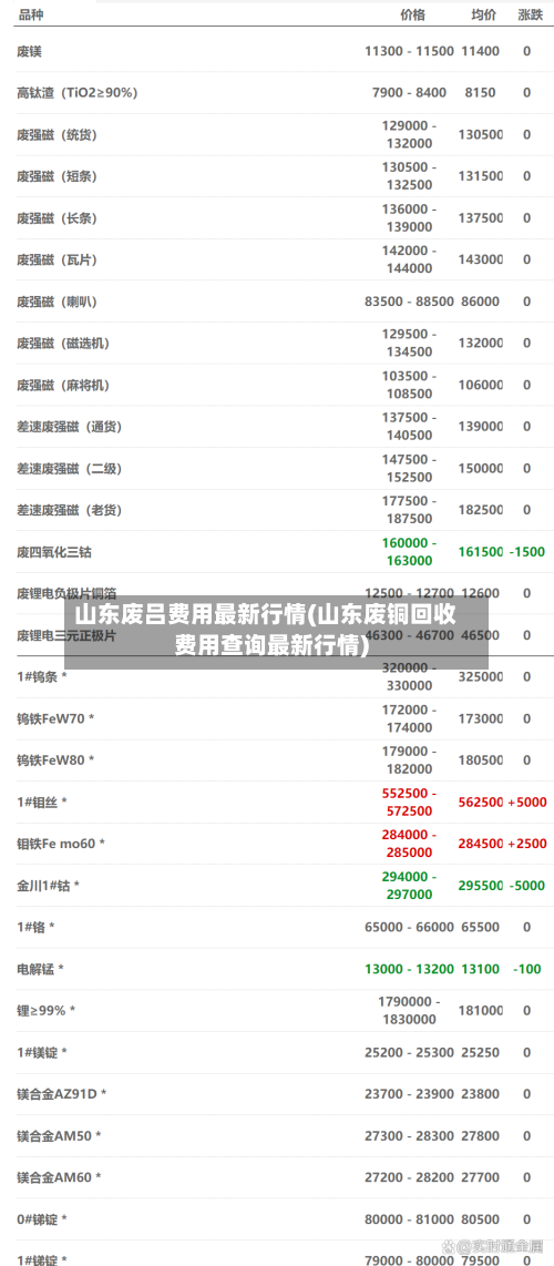 山东废吕费用最新行情(山东废铜回收费用查询最新行情)