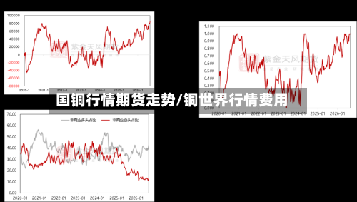 国铜行情期货走势/铜世界行情费用-第2张图片