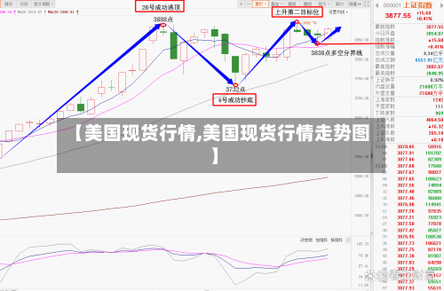 【美国现货行情,美国现货行情走势图】