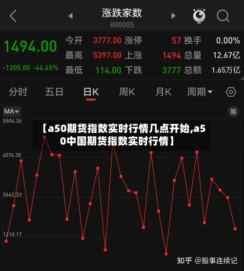 【a50期货指数实时行情几点开始,a50中国期货指数实时行情】-第2张图片