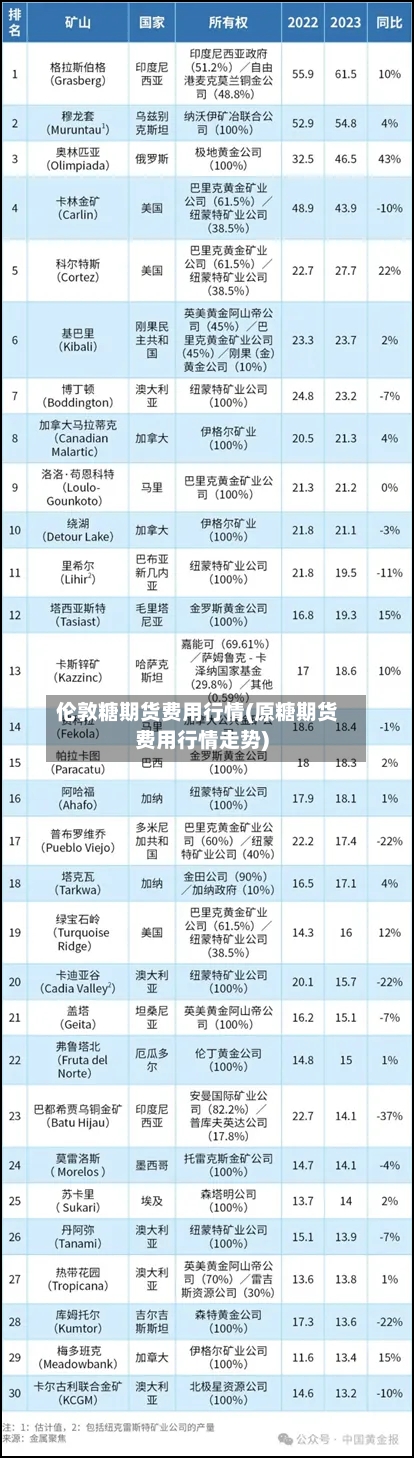 伦敦糖期货费用行情(原糖期货费用行情走势)