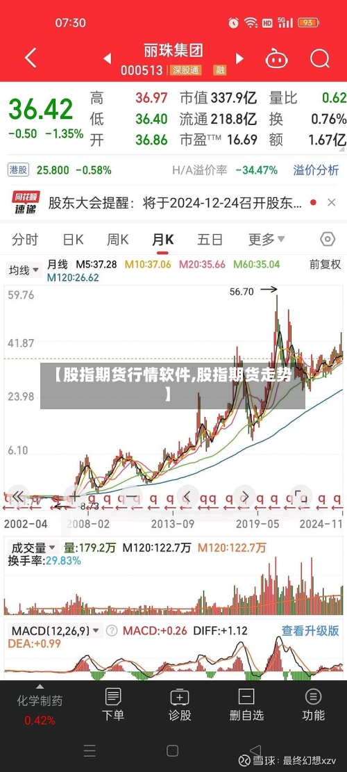 【股指期货行情软件,股指期货走势】