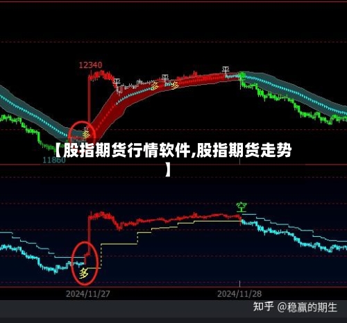 【股指期货行情软件,股指期货走势】-第2张图片