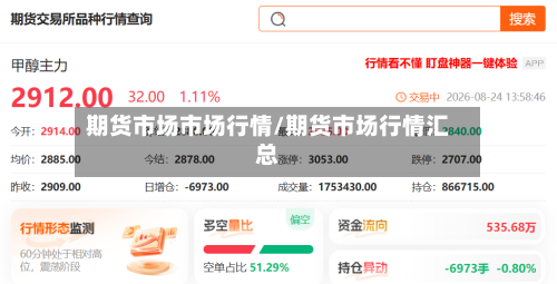 期货市场市场行情/期货市场行情汇总-第2张图片