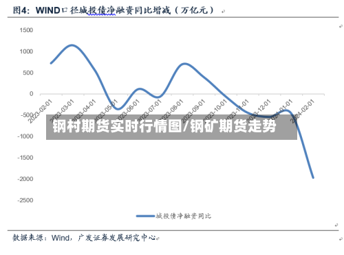 钢村期货实时行情图/钢矿期货走势