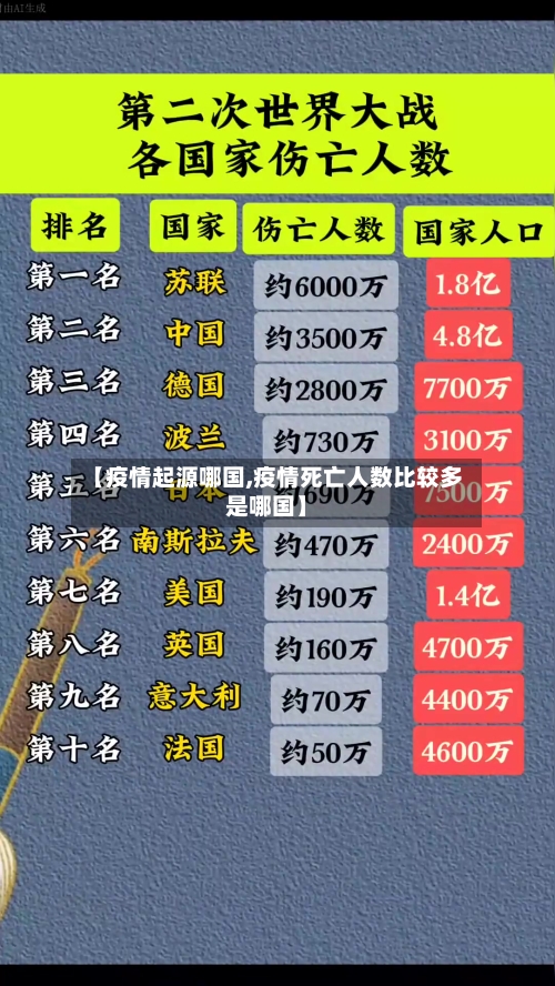 【疫情起源哪国,疫情死亡人数比较多是哪国】