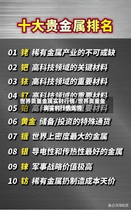 世界贵重金属实时行情/世界贵重金属实时行情走势