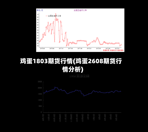 鸡蛋1803期货行情(鸡蛋2608期货行情分析)
