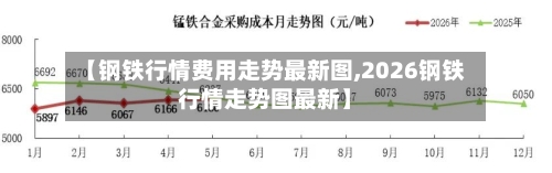 【钢铁行情费用走势最新图,2026钢铁行情走势图最新】
