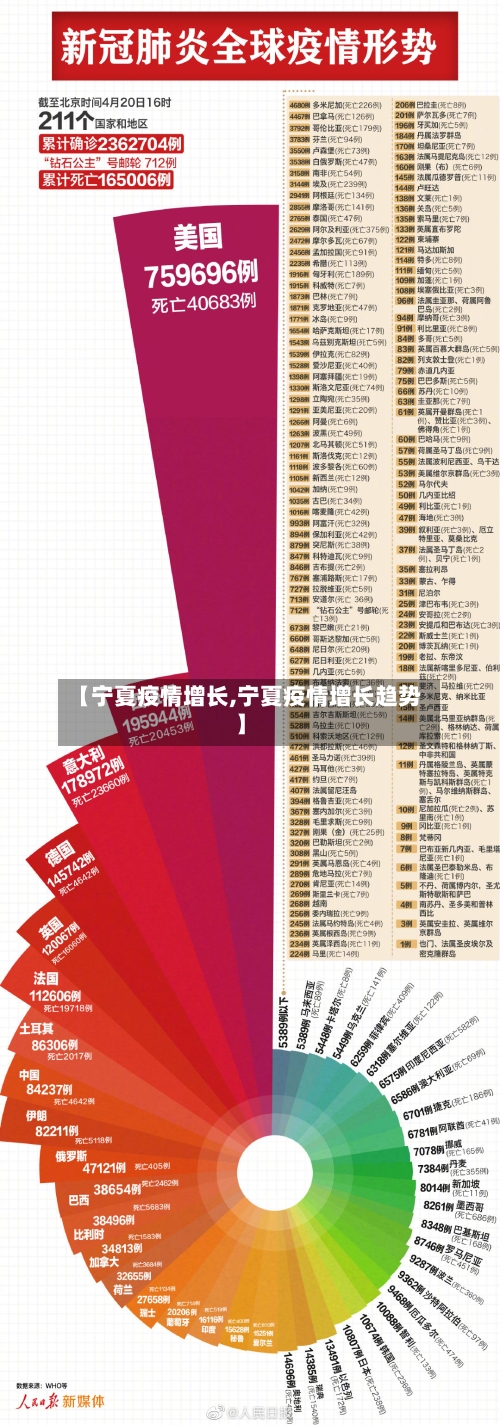 【宁夏疫情增长,宁夏疫情增长趋势】-第2张图片