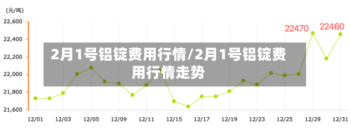 2月1号铝锭费用行情/2月1号铝锭费用行情走势-第2张图片