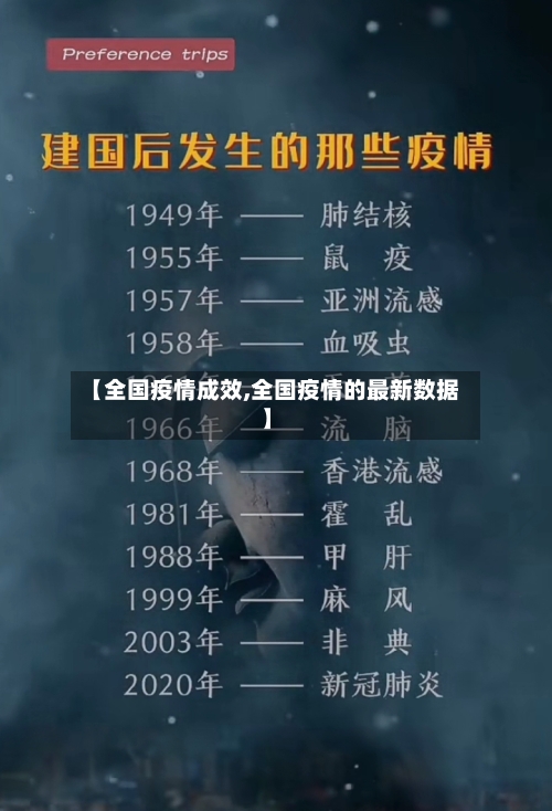 【全国疫情成效,全国疫情的最新数据】-第2张图片