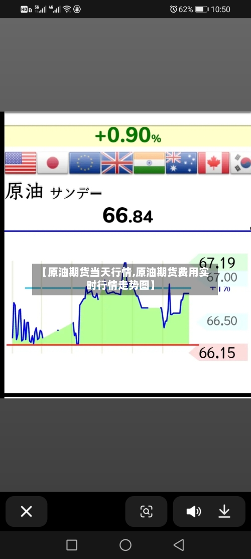 【原油期货当天行情,原油期货费用实时行情走势图】