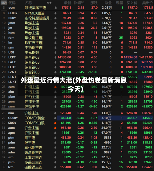 外盘最近行情大涨(外盘热卷最新消息今天)-第2张图片