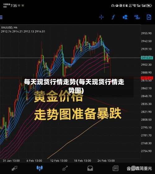 每天现货行情走势(每天现货行情走势图)