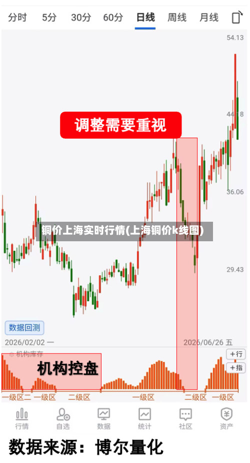 铜价上海实时行情(上海铜价k线图)-第2张图片