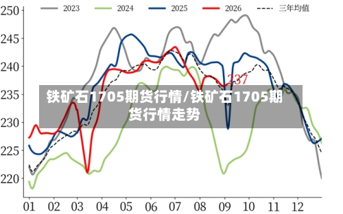 铁矿石1705期货行情/铁矿石1705期货行情走势
