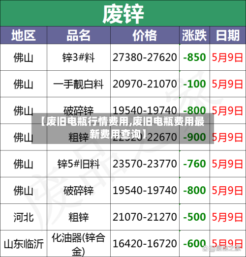 【废旧电瓶行情费用,废旧电瓶费用最新费用查询】