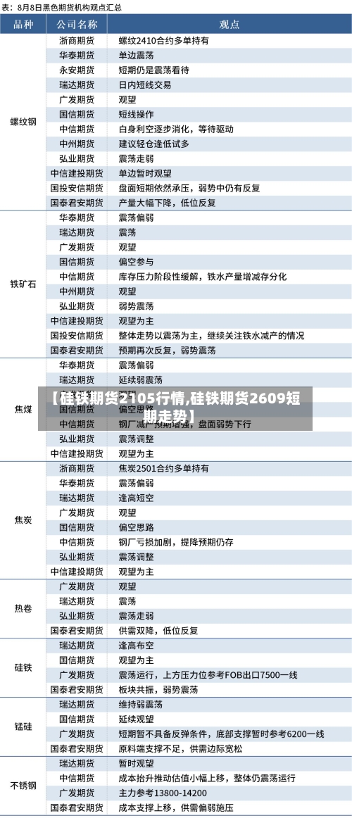 【硅铁期货2105行情,硅铁期货2609短期走势】-第2张图片