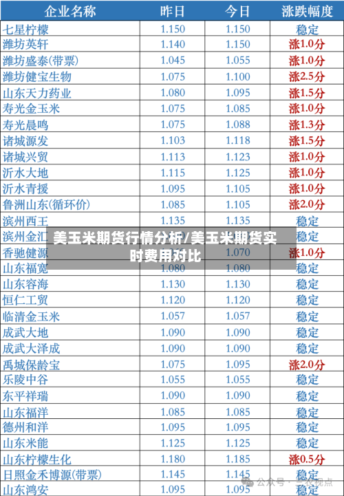 美玉米期货行情分析/美玉米期货实时费用对比-第2张图片