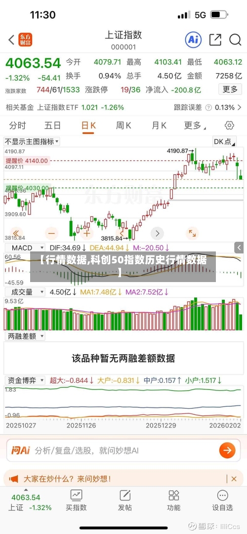 【行情数据,科创50指数历史行情数据】-第3张图片