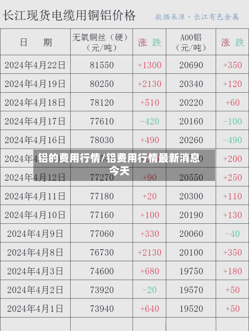 铝的费用行情/铝费用行情最新消息今天-第2张图片