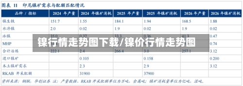 镍行情走势图下载/镍价行情走势图