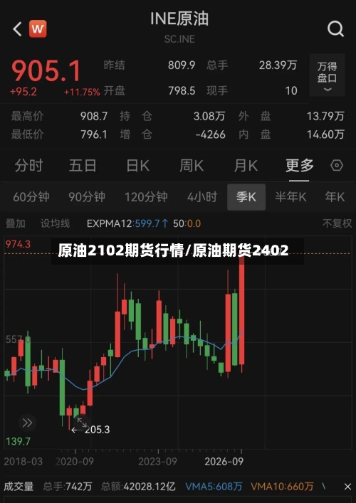原油2102期货行情/原油期货2402-第2张图片