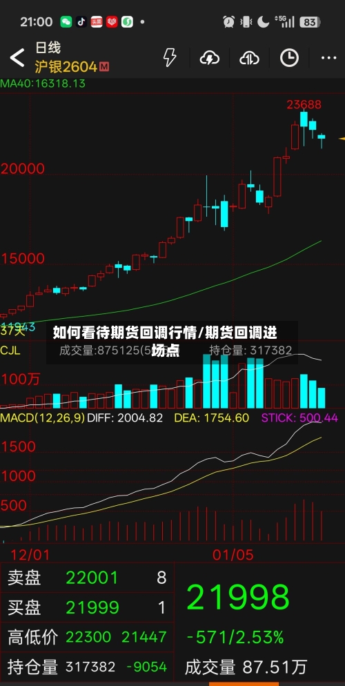 如何看待期货回调行情/期货回调进场点