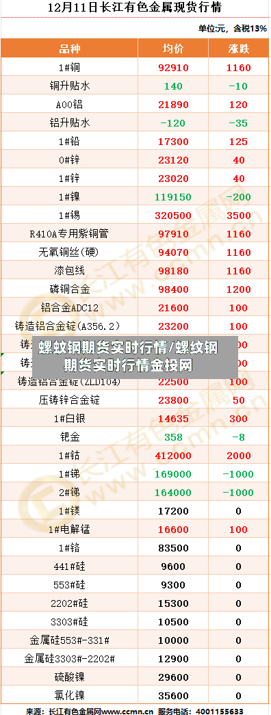 螺蚊钢期货实时行情/螺纹钢期货实时行情金投网