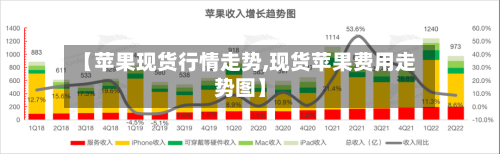 【苹果现货行情走势,现货苹果费用走势图】-第2张图片
