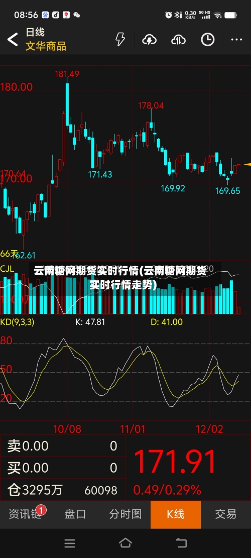 云南糖网期货实时行情(云南糖网期货实时行情走势)