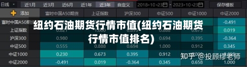 纽约石油期货行情市值(纽约石油期货行情市值排名)