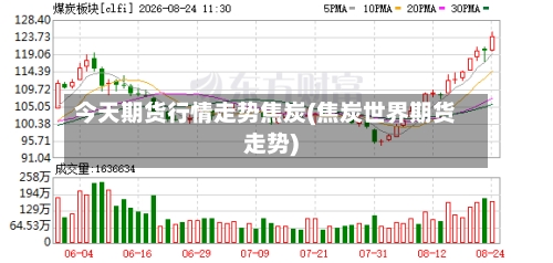 今天期货行情走势焦炭(焦炭世界期货走势)-第2张图片