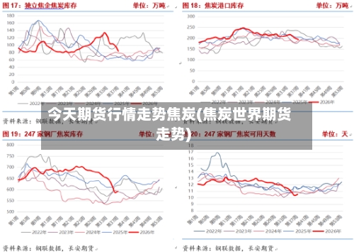 今天期货行情走势焦炭(焦炭世界期货走势)