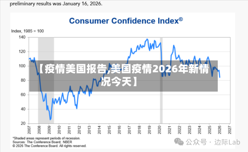 【疫情美国报告,美国疫情2026年新情况今天】-第3张图片