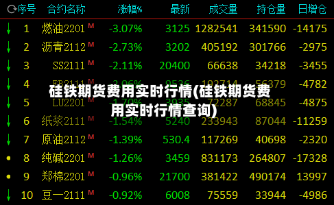 硅铁期货费用实时行情(硅铁期货费用实时行情查询)-第2张图片