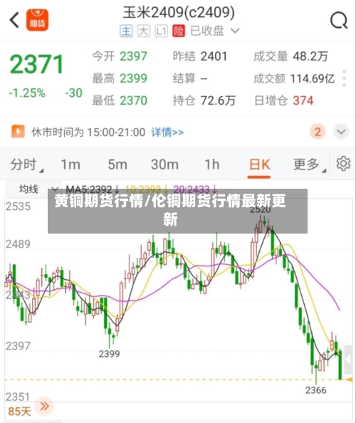 黄铜期货行情/伦铜期货行情最新更新