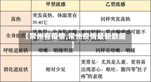 【常州有疫情,常州疫情最新数据】