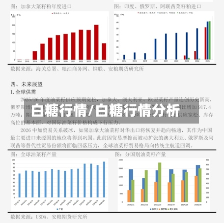 白糖行情/白糖行情分析-第2张图片