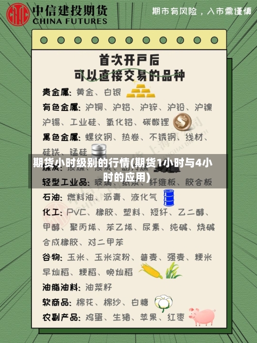 期货小时级别的行情(期货1小时与4小时的应用)