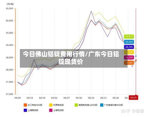 今日佛山铝锭费用行情/广东今日铝锭现货价