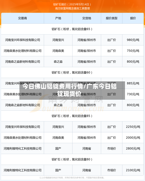 今日佛山铝锭费用行情/广东今日铝锭现货价-第2张图片