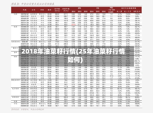 2018年油菜籽行情(25年油菜籽行情如何)-第2张图片